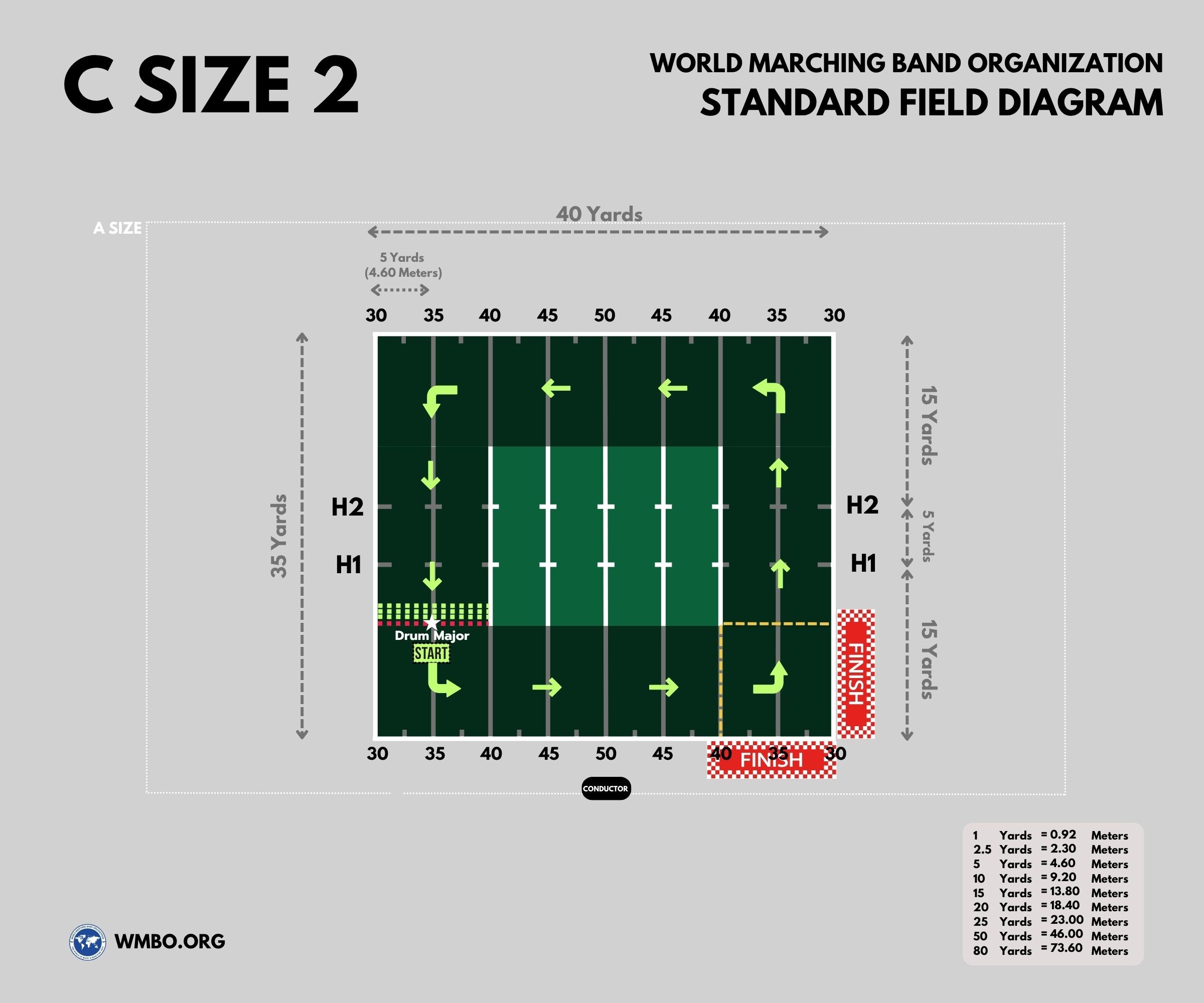 วงโยธวาทิต ขนาดสนาม รูปที่ 2